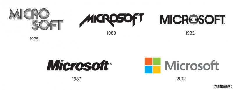 правильно, давайте представим и забудем, что часть компаний уже тогда существовала, и даже, хотя это совершенно невероятно, обладала своими логотипами