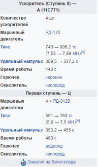 первая таблица приведена для двигателей Советской "Энергии", вторая для двигателя "Мерлин" с "Фалкона", третья- "Протон". Здесь   бесконечно можно утверждать о "супер эффективности Фалконов, но как не крути эффективность двигателя оставляет желать лучшего. Весь секрет эффективности Спейс икс в логистике. Т.е если одна транспортная
компания имеет  Суперэкономичный большой  грузовик , а другая кучу пикапов низкой экономичности, с возможностью транспортировки груза "Связкой"(образное сравнение). Вторая компания будет побеждать,потому,что ей не надо ждать, пока заполнится всё вакантное место, как в первом случае. Но вся её эффективность будет продолжаться, пока у первой компании не появятся  грузовики с таким же эффективным двигателем разного класса грузоподъёмности. Плюс  задачей в конкурентноспособности у второй компании ( на пикапах) будет максимально снизить цену, что бы перехватить заказы у первой, тем самым не давать ей полностью заполнить большой экономичный грузовик. что ведет к простою и  материальным потерям первой компании. Так- что звездный час Маска будет длиться, до создания такого же
" космолего конструктора" у конкурентов , у которых уже есть более продуктивные движки. 
   Хочется надеяться, что наш Роскосмос все- таки сможет использовать наработки , реализованные в ракете Н-1, Поскольку  именно на той конструкции была  впервые опробована схема , реализованная Маском с использованием современных  технологий автоматического регулирования  работы ракетных движков в "связке".