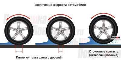 Поймал аквапланирование