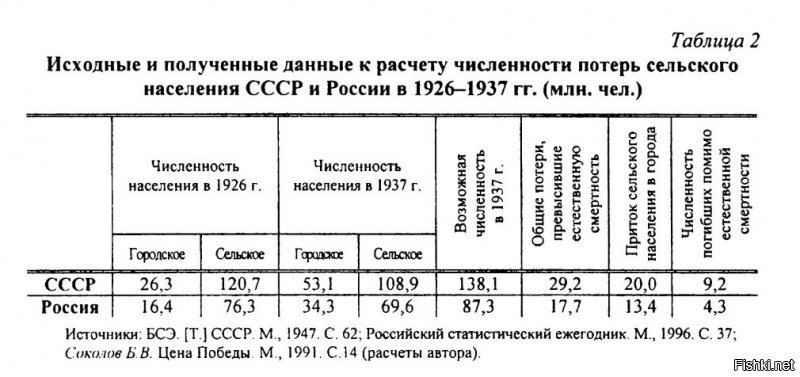 Процесс урбанизации продолжается. С периферии народ движется ближе к крупным центрам. Причем давно.