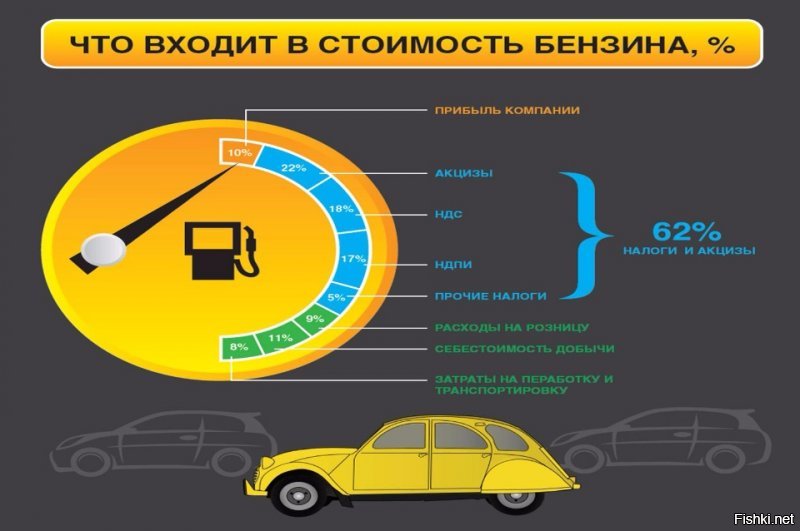 Почему дорожает бензин? Ложь СМИ и истинная себестоимость топлива