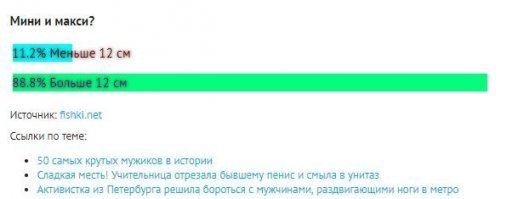 ... а вы говорите - всего 2 из 10.000 - смотрите, какая статистика? Явно другие цифры..)