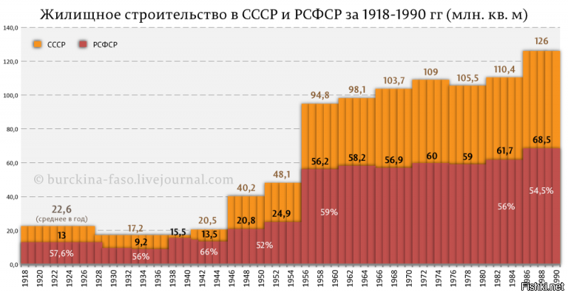 Низкое количество бездомных в России заслуга отнюдь не нынешней власти, а Советской.