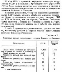 Почему СВТ?  Ответа нет.