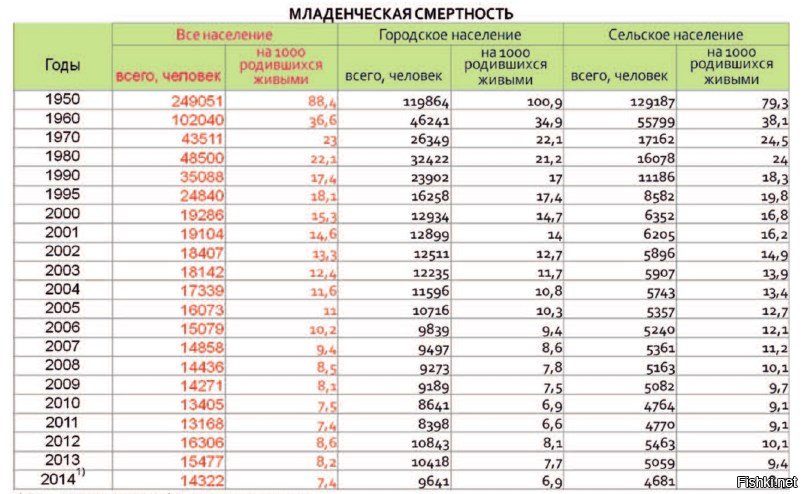 2007 год это сколько лет. Сколько детей родилось в 2009 году. Количество детей родившихся в 2004. Сколько людей родилось. Сколько людей родилось в 2007 году в России.