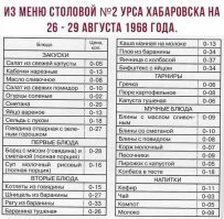 Ностальжи фотопост