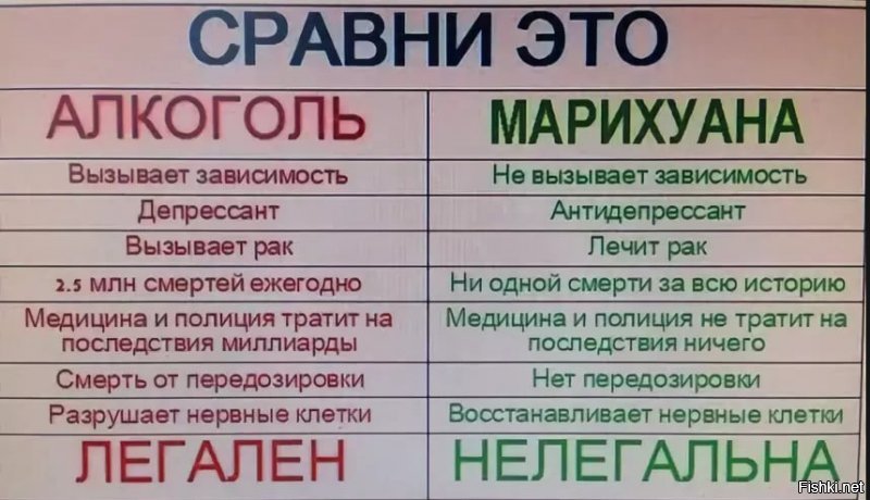 В Канаде легализовали марихуану, но России с ней не по пути