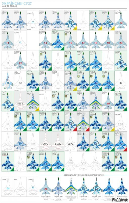 Все украинские Су-27 по состоянию на 2016-й год.