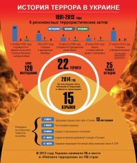Трагедия в Керчи: взрыв в колледже унес жизни десяти человек