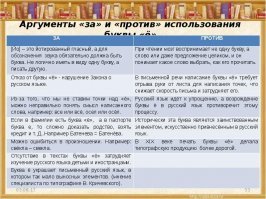 Почему СМИ как огня боятся буквы Ё?