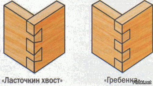 У меня батя всегда углы гребёнкой соединял... Может потому что саморезов в советское время особо не было, а может культура производства. А может он просто на века делал, саморез или гвоздь нарушают структуру дерева и в этом месте оно будет трескаться и гнить... А я вот как большинство теперь халтурю и просто саморезами свинчиваю... ну или уголок ставлю для жесткости.