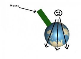 Верующие местечка Ялова 37 лет молились не в ту сторону