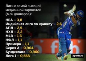 При чем тут Россия? Везде так и хуже. В Индии вообще один из самых низких уровней жизни. И чего?
Как в анекдоте. 
Что такое матч Милан-Челси? Это когда для двух миллиардеров играют 22 миллионера...