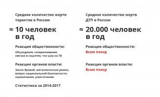 Жертв подобных трагедий, безусловно, жалко. Но взгляните на статистику. Вероятность погибнуть в ДТП у нас примерно в 2000 раз выше, чем погибнуть от теракта. И какую проблему при этом принято обсуждать больше?

Есть мнение, что жертвы ДТП сами виноваты, поэтому свечки в соцсетях никто им не постит как правило. Но это ошибочное представление. Жертвы ДТП - это по большей части жертвы плохо организованной дорожной инфраструктуры. Есть сферы, где для того, чтобы произошла трагедия, должен сойтись сразу целый ряд обстоятельств (например, в авиации). Чтобы погибнуть на дороге, достаточно совершить одну ошибку. От человека невозможно требовать не ошибаться вообще. А хорошо организованная система должна прощать единичную ошибку. 

Есть реальные возможности спасать тысячи жизней каждый год, занимаясь вопросом развития дорожной инфраструктуры. Но как-то эта тема не в приоритете.