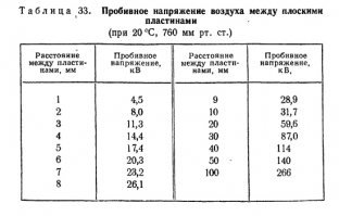 Именно поэтому везде на переходах через ж/д пути над контактной сетью стоят глухие ограждения выше человеческого роста. Что касается напряжения пробоя -