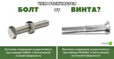 Идиот!!! Болт имеет шляпку под шестигранный ключ, а винт шлиц под отвертку. Болт и винт могут иметь резьбу как по всей длине, так и частично.