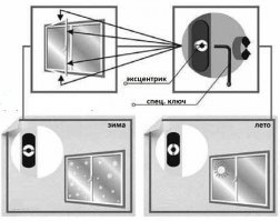 Перевод прижима створок окна на зимний режим