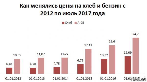 Не до русофобии, народ кормить нужно: Латвия закупила в России рожь