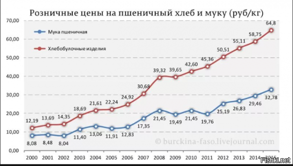 Не до русофобии, народ кормить нужно: Латвия закупила в России рожь