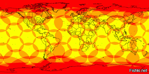 Нет. На геостационаре есть свои неудобства. Спутники Иридиум, к примеру, - низкоорбитальные (анимация ниже, если сработает, показывает их движение за 10 минут).

Орбиты, на которых размещаются спутниковые ретрансляторы, подразделяют на три класса:

1) экваториальные,
2) наклонные,
3) полярные.

Очевидным преимуществом геостационарной орбиты является то, что приёмник в зоне обслуживания "видит" спутник постоянно практически в одной и той же точке.

Однако геостационарная орбита одна, и ёмкость её, определяемая длиной окружности орбиты, поделённой на размеры спутников с учётом "интервалов безопасности" между ними, конечна. Поэтому все спутники, которые хотелось бы, вывести на неё невозможно. Другим её недостатком является большая высота (35 786 км), а значит, и большая цена вывода спутника на орбиту. Большая высота геостационарной орбиты приводит также к большим задержкам передачи информации (время прохождения сигнала от одной наземной станции до другой через геостационарный спутник даже теоретически не может быть менее 240 мс (две высоты орбиты, деленные на скорость света). Кроме того, плотность потока мощности у земной поверхности в точке приема сигнала падает по направлению от экватора к полюсам из-за меньшего угла наклона вектора электромагнитной энергии к земной поверхности, а также из-за увеличивающегося пути прохождения сигнала через атмосферу и связанного с этим поглощения. Поэтому спутник на геостационарной орбите практически не способен обслуживать земные станции в приполярных областях.

Наклонная орбита позволяет решить эти проблемы, однако, из-за перемещения спутника относительно наземного наблюдателя необходимо запускать не меньше трёх спутников на одну орбиту, чтобы обеспечить круглосуточный доступ к связи.

Полярная орбита - это предельный случай наклонной орбиты (с наклонением 90 градусов).

При использовании наклонных орбит земные станции оборудуются системами слежения, осуществляющими наведение антенны на спутник и его сопровождение.