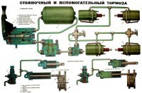 На ознакомишься на досуге как ручник у Камаза работает..
А то ты думаешь что он якорь выбрасывает на ручнике..