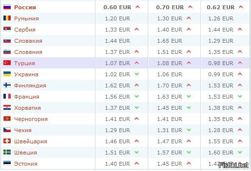 Просто положу это здесь.