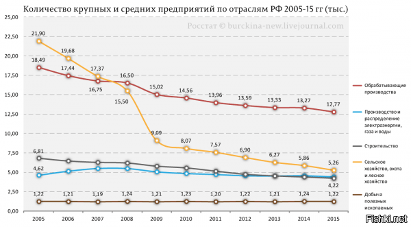 730 фабрик и заводов построил наш комсомол лишь за последние четыре года. В двадцати двух городах зажег огни. Девяносто шесть ударных строек возглавил. В химии совершил такие открытия, которые под стать созданию космического корабля. Это ли не гордость наша?



У нас один "комсомолец 60х" оптимизировал ваши достижения, мать его за ногу.