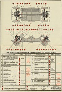 Еще фишка в моторе: там стартер и генератор - это одно целое. Сам мотор двухтактный и каждый мотор сам по себе (их взаимная работа никак не завязана - все сглаживает дорога).

Необычная на сегодняшний день схема переключения передач (поперечная). Причем на каждую коробку (передняя и задняя) свой рычаг переключения с блокирующим устройством. Если оно задействовано, то в коробках включаются одинаковые передачи, а если нет, то на в коробках можно включить разные передачи.

Педаль сцепления на оба сцепления сразу идет, привод тросиком. Тросики надо было периодически регулировать: на холостом ходу, врубалась 4 передача, ручник задействован и плавно отпускалась педаль сцепления, "сдыхать" двигатели должны были синхронно.

От КПП до дифференциала привод двухрядной роликовой цепью, замена которой могла быть осуществлена таким образом: снималась верхняя крышка привода, новая цепь соединялась со старой, прокручивается дифференциал, вытягивается старая цепь, после чего новая замыкается. Если цепь порвалась, то замена только с разбором моста...

В общем, содержание его это сплошной гемор...