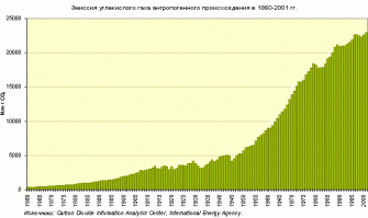 "не покидать атмосферу земли , а просто её меньше прогревает солнце" - опять придумываете отсебятину. 
"Что такое парниковый эффект? Так называют повышение температуры поверхности планеты благодаря тому, что газы в атмосфере имеют свойство удерживать тепло. Земля нагревается излучением Солнца. Видимые короткие волны от источника света беспрепятственно проникают к поверхности нашей планеты. Нагреваясь, Земля начинает излучать длинные тепловые волны. Частично они проникают сквозь слои атмосферы и «уходят» в космос. Парниковые газы снижают пропускную способность, отражают длинные волны. Тепло остаётся у поверхности Земли. Чем больше концентрация газов, тем выше парниковый эффект."

Что вы все как попки повторяете про один вулкан? У нас что, за последний век вулканы извергались больше, чем обычно? 

"кто вам сказал что глобальное потепление это дело рук человека" - во-первых, сами подумайте, куда должно девать излишнее тепло от сжигания полезных ископаемых, если парниковый эффект меньше выпускает его из атмосферы. Во-вторых, всё давно сказано и доказано:

"Научное понимание причин глобального потепления со временем становится всё более определённым. В Четвёртом оценочном докладе МГЭИК (2007) констатировалась 90 % вероятность того, что большая часть изменения температуры вызвана повышением концентрации парниковых газов вследствие человеческой деятельности[7][8]. В 2010 году этот вывод был подтверждён академиями наук основных индустриальных стран[9]. В Пятом докладе (2013) МГЭИК уточнила[10] эту оценку:
«Было установлено влияние человека на повышение температур атмосферы и океана, изменение глобального гидрологического цикла, уменьшение количества снега и льда, повышение глобального среднего уровня моря и на некоторые экстремальные климатические явления... Свидетельства влияния человека стали еще более весомыми за время, прошедшее после ДО4. Чрезвычайно вероятно, что влияние человека было основной причиной потепления, наблюдаемого с середины ХХ-го века…[11]"
