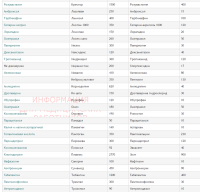 а уж на сколько мирамистин из-за рекламы с нагиевым стоит дороже хлоргексидина... ...а панадол парацетамола...