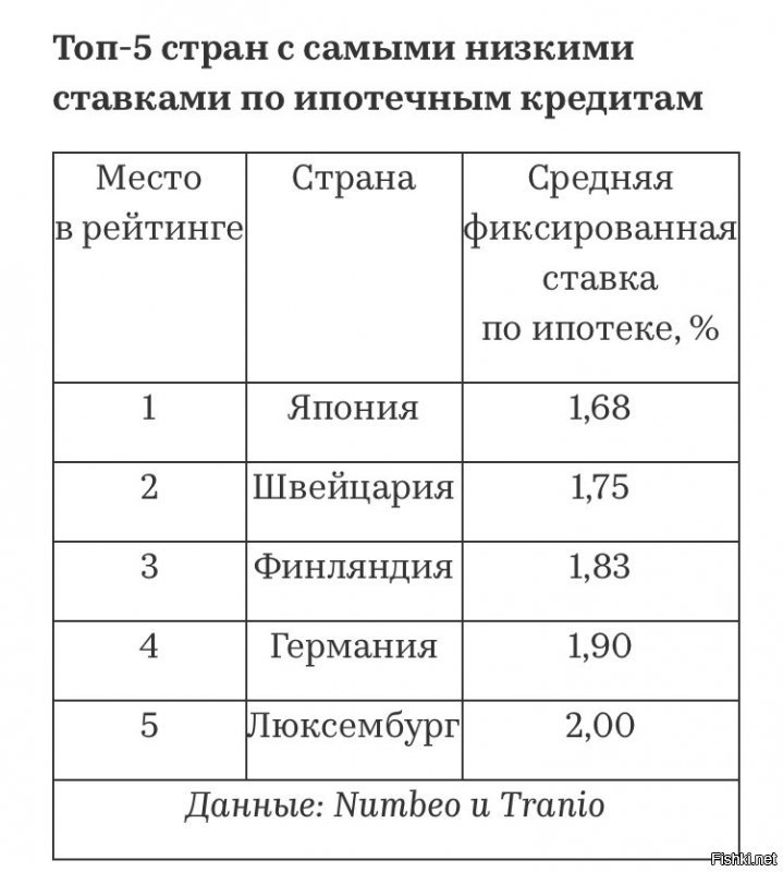 Это за 2015 год. Сегодня Германия 1,2-1,5 в среднем