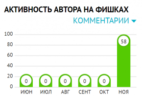 К вопросу проплаченности) Появилась из неоткуда и на тебе - за 3 дня 58 комментов настрочила, не удивлюсь, если только в этой теме)))