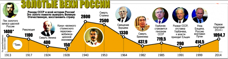 Не знаю что вы хотите этим сказать! Но итог правления Горбачёва именно таков.......