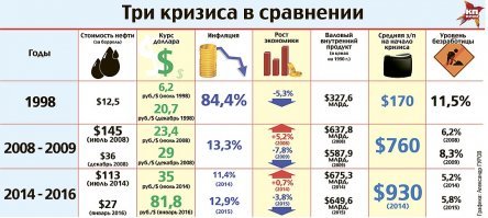 Что - что , сыночек? 


Энто хто это тут с голой жопой то ходить? 

Люди в кризис 1998 года скупали тушёнку, соль , спички.
А в 2016 телевизоры, холодильники, машины........путёвки плять за границу, а иначе они потом подорожают.

И уж совсем для маленьких: Откуда мать его пробки Во всех городах России? Откуда столько машин во дворах?