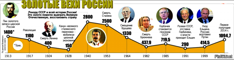 Не знаю что вы хотите этим сказать! Но итог правления Горбачёва именно таков.......