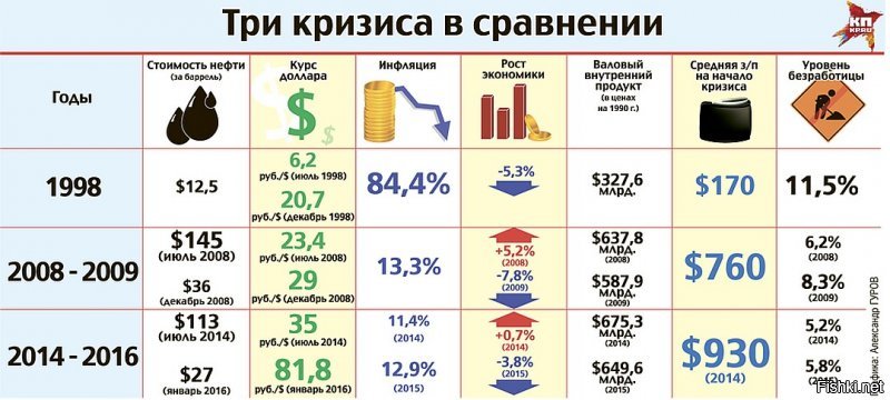 Что - что , сыночек? 


Энто хто это тут с голой жопой то ходить? 

Люди в кризис 1998 года скупали тушёнку, соль , спички.
А в 2016 телевизоры, холодильники, машины........путёвки плять за границу, а иначе они потом подорожают.

И уж совсем для маленьких: Откуда мать его пробки Во всех городах России? Откуда столько машин во дворах?