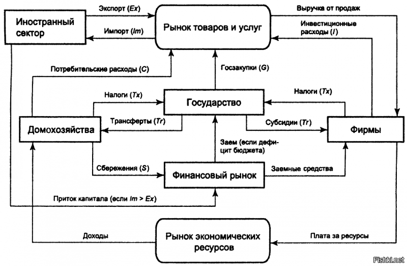 Курс макроэкономики. Эту схему каждый гражданин должен знать лучше чем устройство своей пиписки. 
"Подростки" где то на третьем уровне внутри "Домохозяйств", т.е. напрямую "Государство" "Подросткам" ничего не должно и ничего от них, в текущем моменте, не ожидает. ))