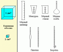 Здесь речь об объеме, - надо мерять, а не считать.