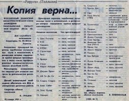 Чёрный список Министра культуры СССР Екатерины Фурцевой