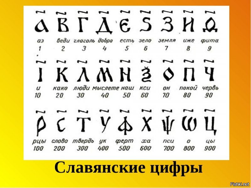 Ну, не совсем. :)
В кириллице "двойкой" была "Веди", а не "Буки".