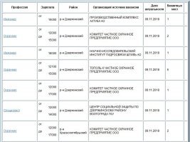 Угу. Ты бы конечно выбрал инженером за 16 в месяц, чем охранником за те же деньги, но 10 дней (в остальное время подшабашивать). Чота последнее время на Фишках прям какое-то нашествие святых. 
=