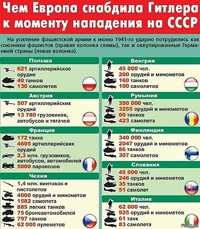 "Украденная" победа Российской империи в первой мировой