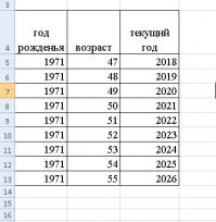 Уважаемая, Anna, а если в следующем году к своему году рожденья прибавить свой возраст (+1 год - старше же стал), то получишь 2019 год и т.д.... не чего не понял, но посмеялся, только в чем прикол?....