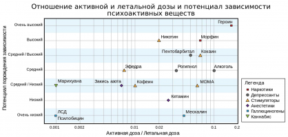 нет, я подумал ЛСД. просто не дай бог они там чай/кофе найдут, я уже не говорю о табаке - это же ужас будет