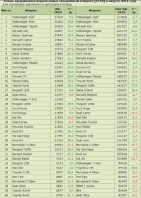Не смеши мои тапочки.

На всю (!) Германию за все (!) годы куплено чуть больше 7 тыс. Тесл (всех модификаций).

А объем авторынка Германии можешь сам оценить.
Найди в табличке Теслу.