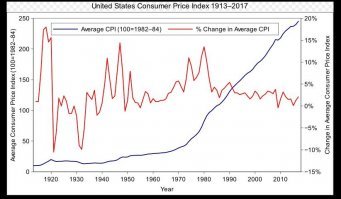 Та шо вы говорите? Только в 1970 она стоила 20 долларов за баррель. И вдогонку график инфляции доллара в 20-ом веке. Ничего не смущает?