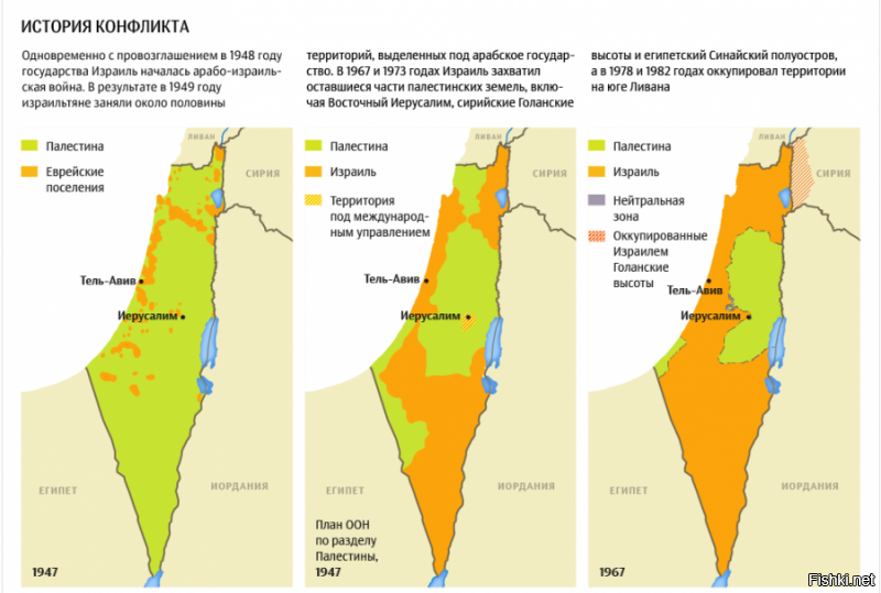 Небольшая поправка. Это у Палестины проблемы с момента создания Израиля, а не наоборот. Как говорится пусти свинью за стол...))