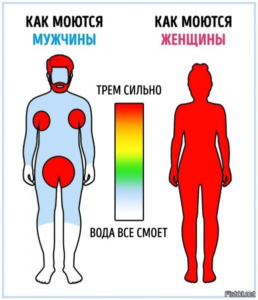 10 мест нашего тела, где не мешало бы получше "чистить пёрышки"