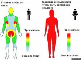 10 мест нашего тела, где не мешало бы получше "чистить пёрышки"