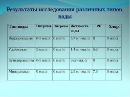 Разная